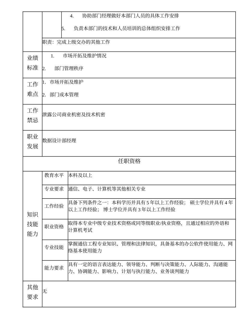 102000608 数据设计部副经理.doc_第2页