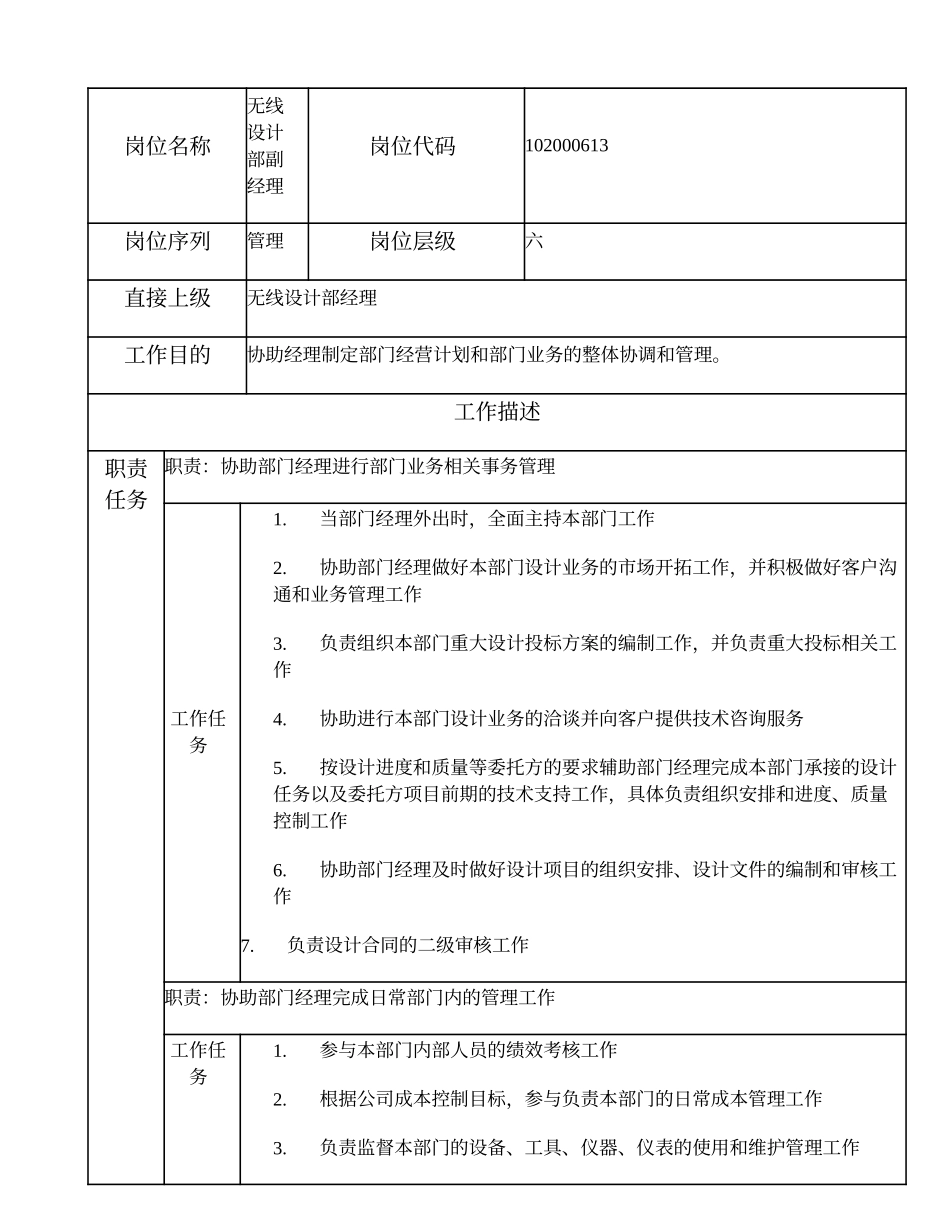 102000613 无线设计部副经理.doc_第1页