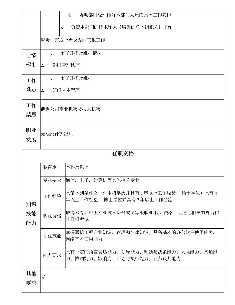 102000613 无线设计部副经理.doc_第2页