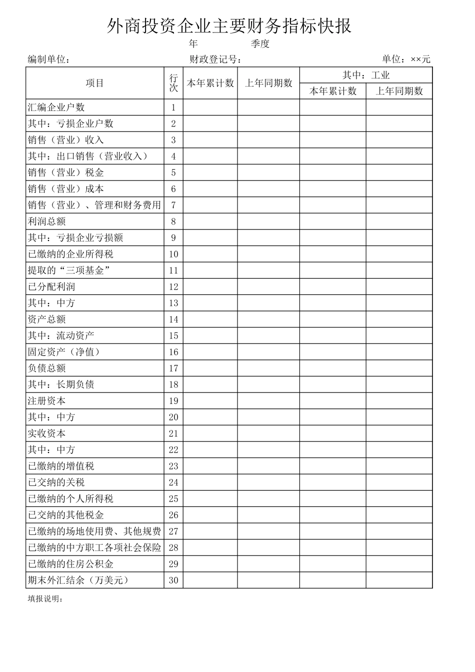 外商投资企业主要财务指标快报【山大教育】.xls_第1页