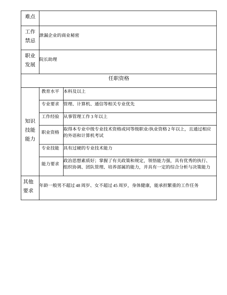 102000615 企业咨询研究所副所长.doc_第2页