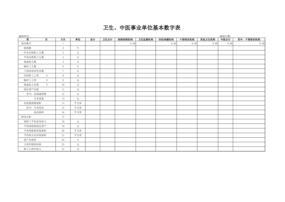 卫生、中医事业单位基本数字表【山大教育】.xls_第1页