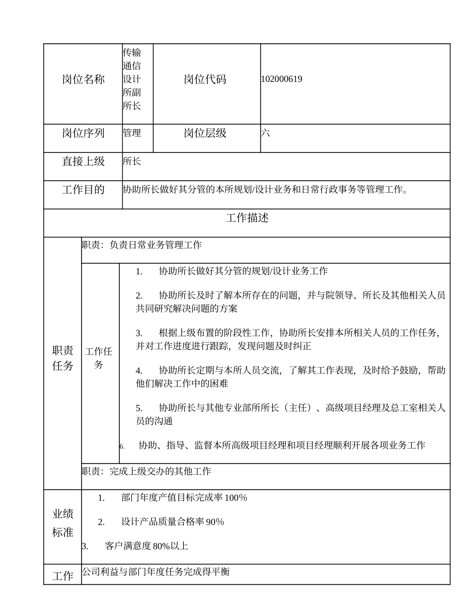 102000619 传输通信设计所副所长.doc_第1页