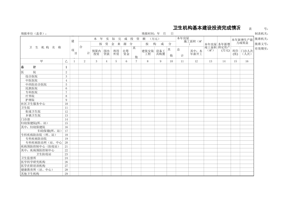 卫生机构基本建设投资完成情况调查表【山大教育】.xls_第1页