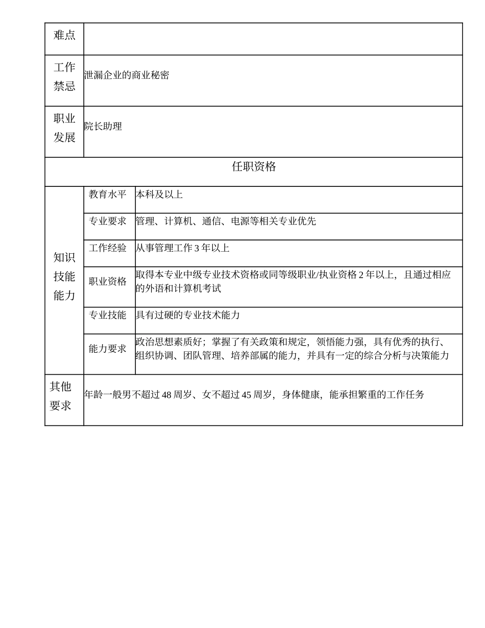 102000621 综合通信设计所副所长.doc_第2页