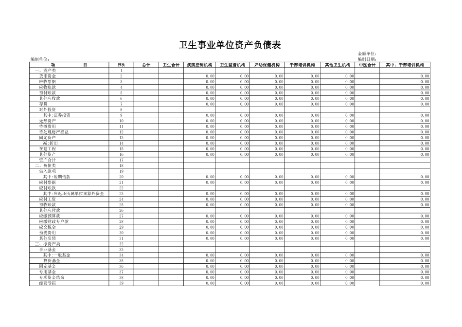 卫生事业单位资产负债表【山大教育】.xls_第1页