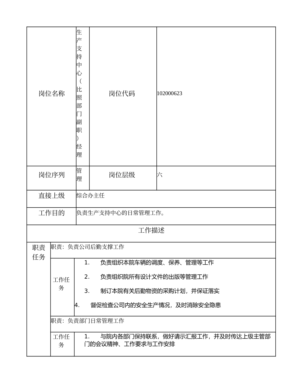 102000623 生产支持中心（比照部门副职）经理.doc_第1页