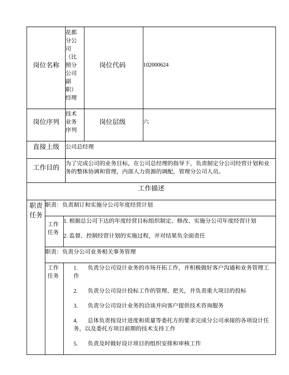 102000624 花都分公司（比照分公司副职）经理.doc_第1页