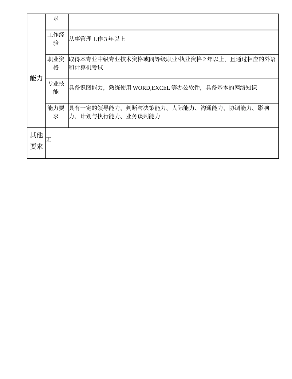 102000624 花都分公司（比照分公司副职）经理.doc_第3页