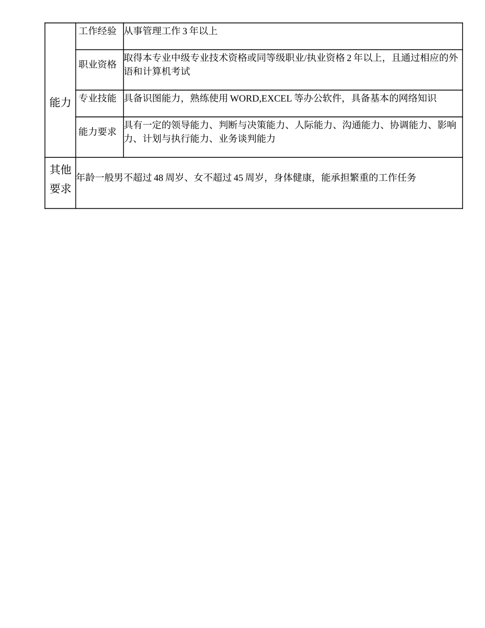 102000625 增城分公司（比照分公司副职）经理.doc_第3页