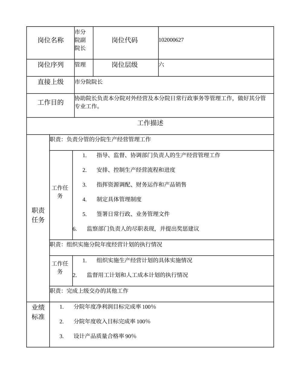 102000627 市分院副院长.doc_第1页