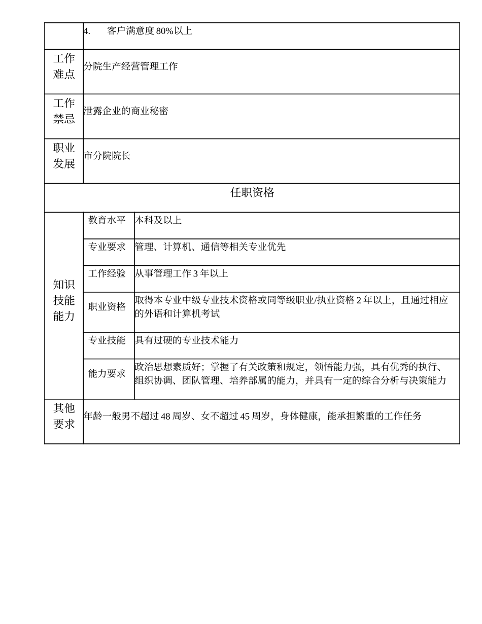 102000627 市分院副院长.doc_第2页