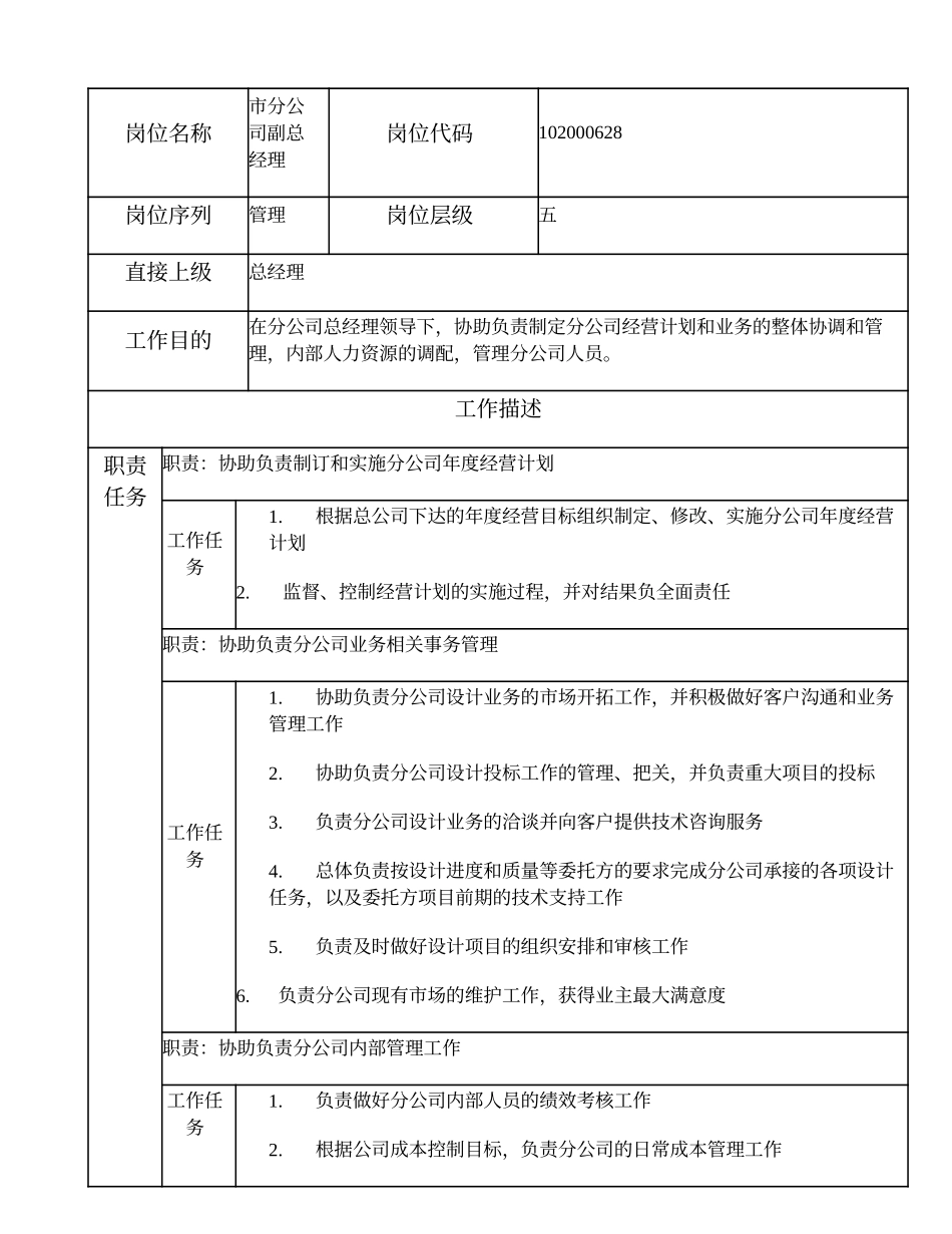 102000628 市分公司副总经理.doc_第1页