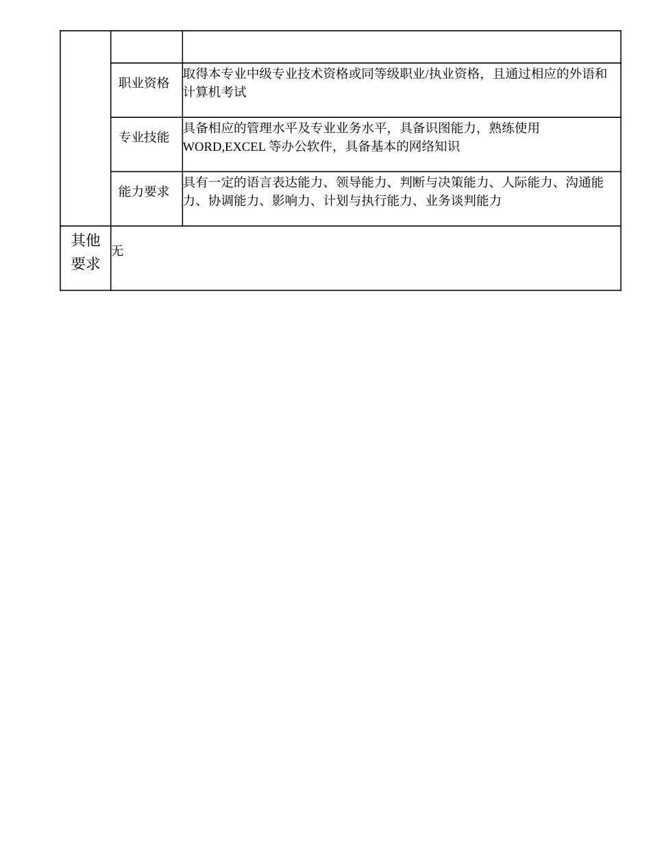 102000628 市分公司副总经理.doc_第3页