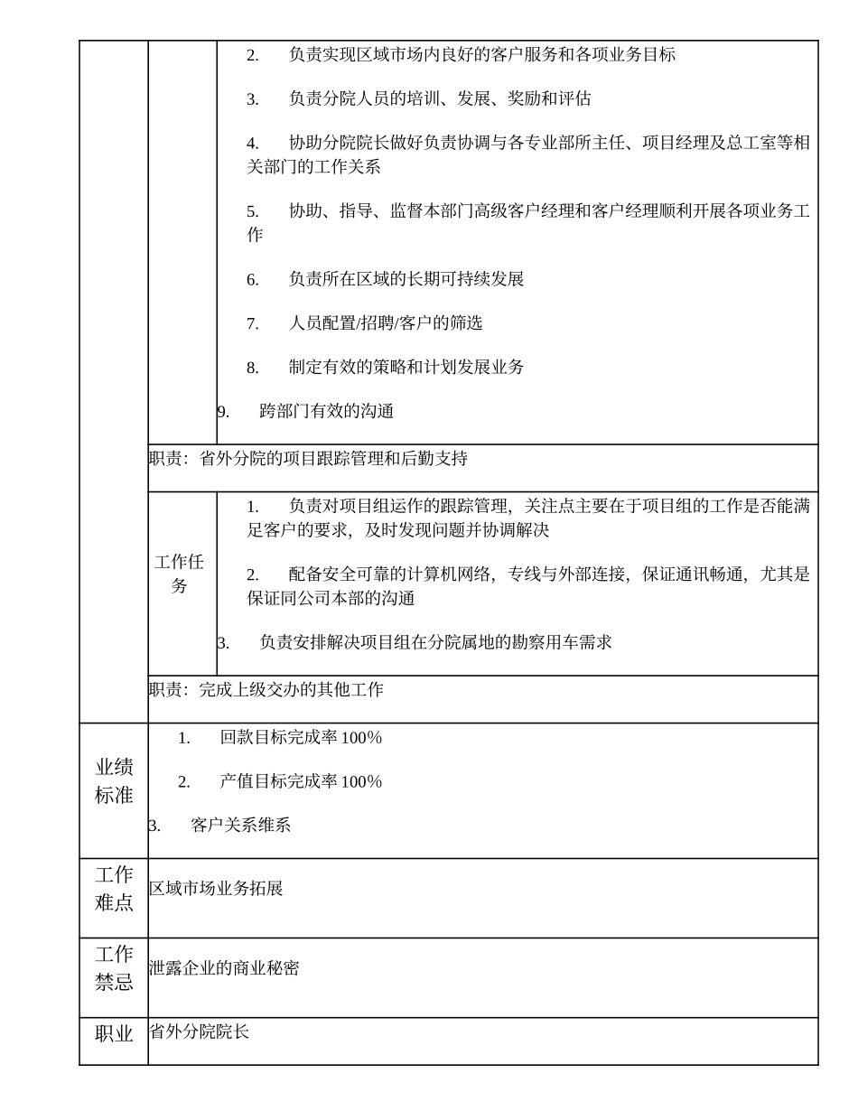 102000629 省外分院副院长.doc_第2页