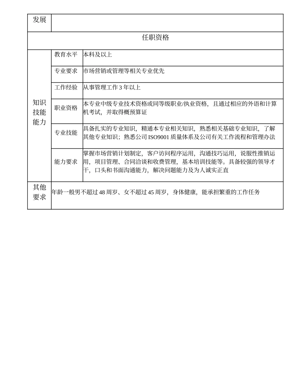 102000629 省外分院副院长.doc_第3页