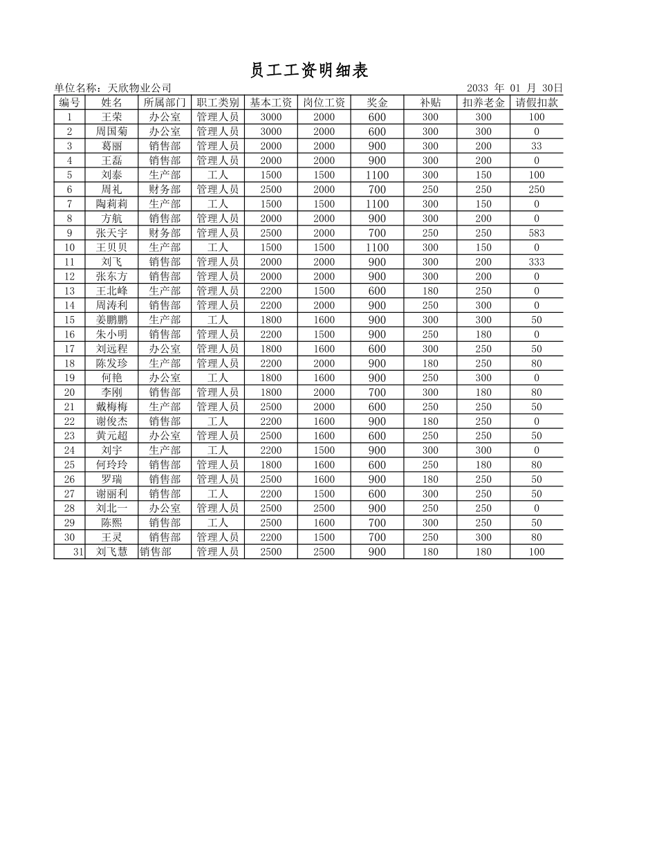 文件154  员工银行帐户转帐表.xlsx_第1页