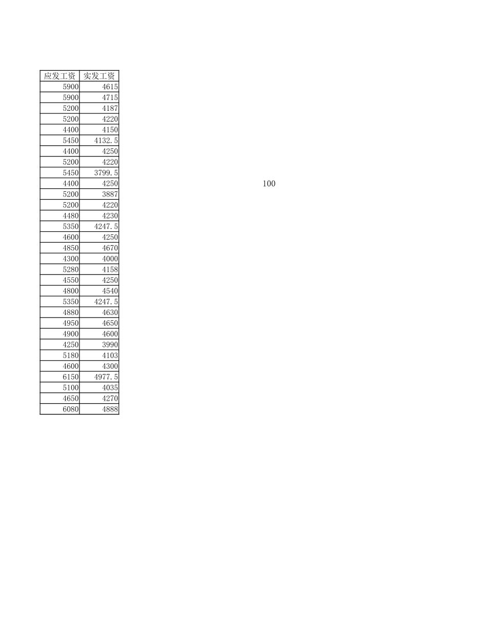 文件154  员工银行帐户转帐表.xlsx_第2页