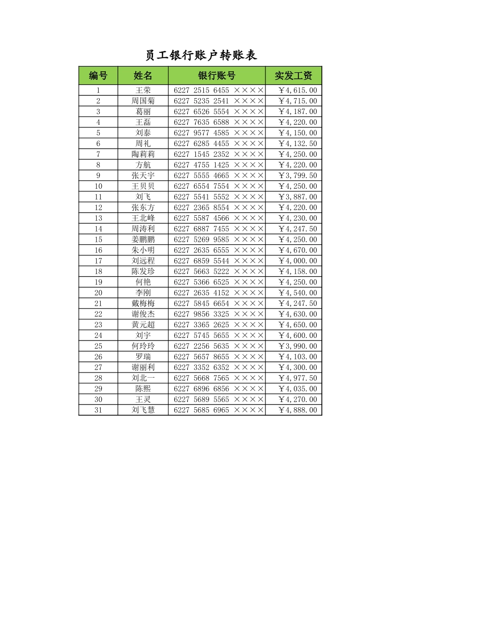 文件154  员工银行帐户转帐表.xlsx_第3页