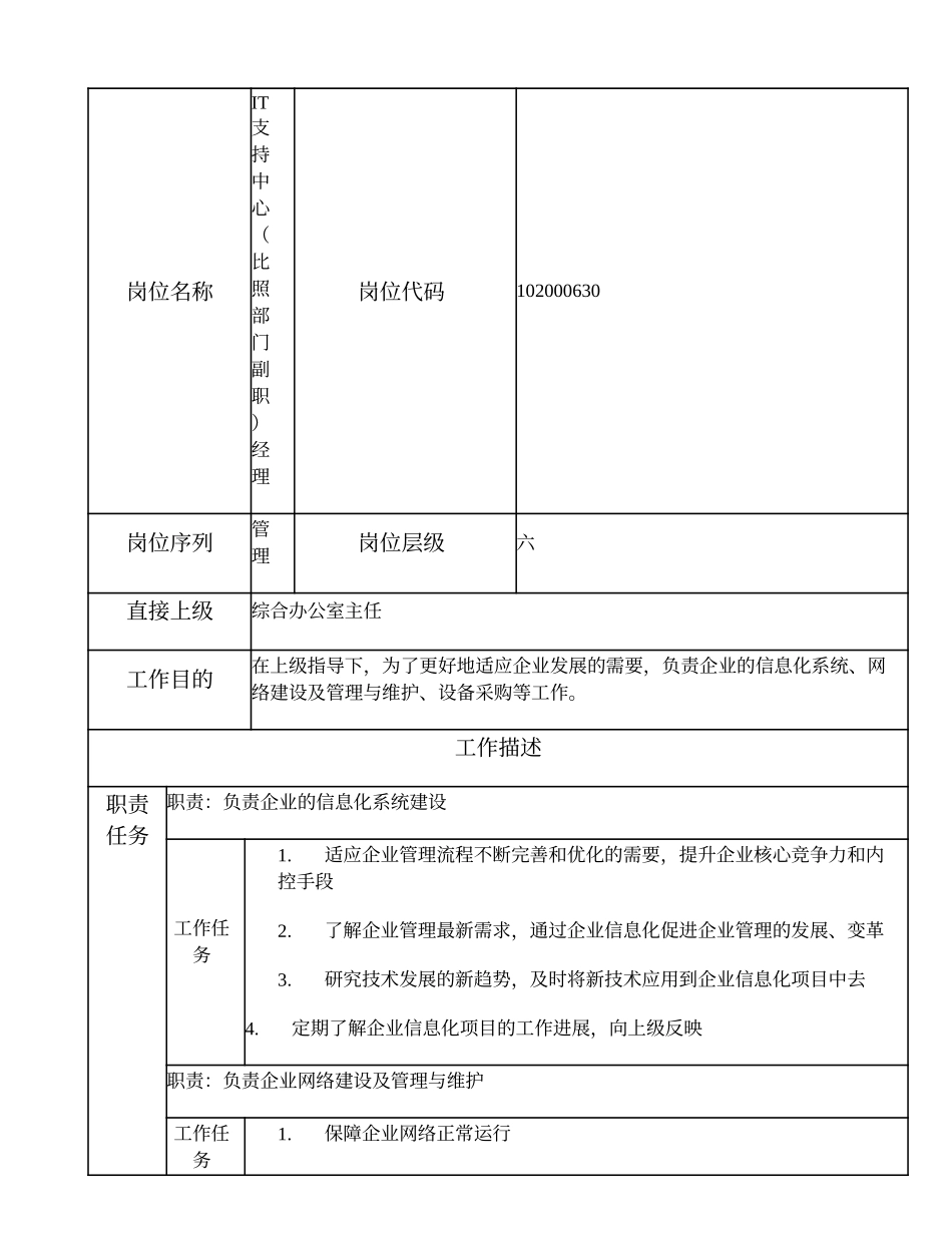 102000630 IT支持中心（比照部门副职）经理.doc_第1页