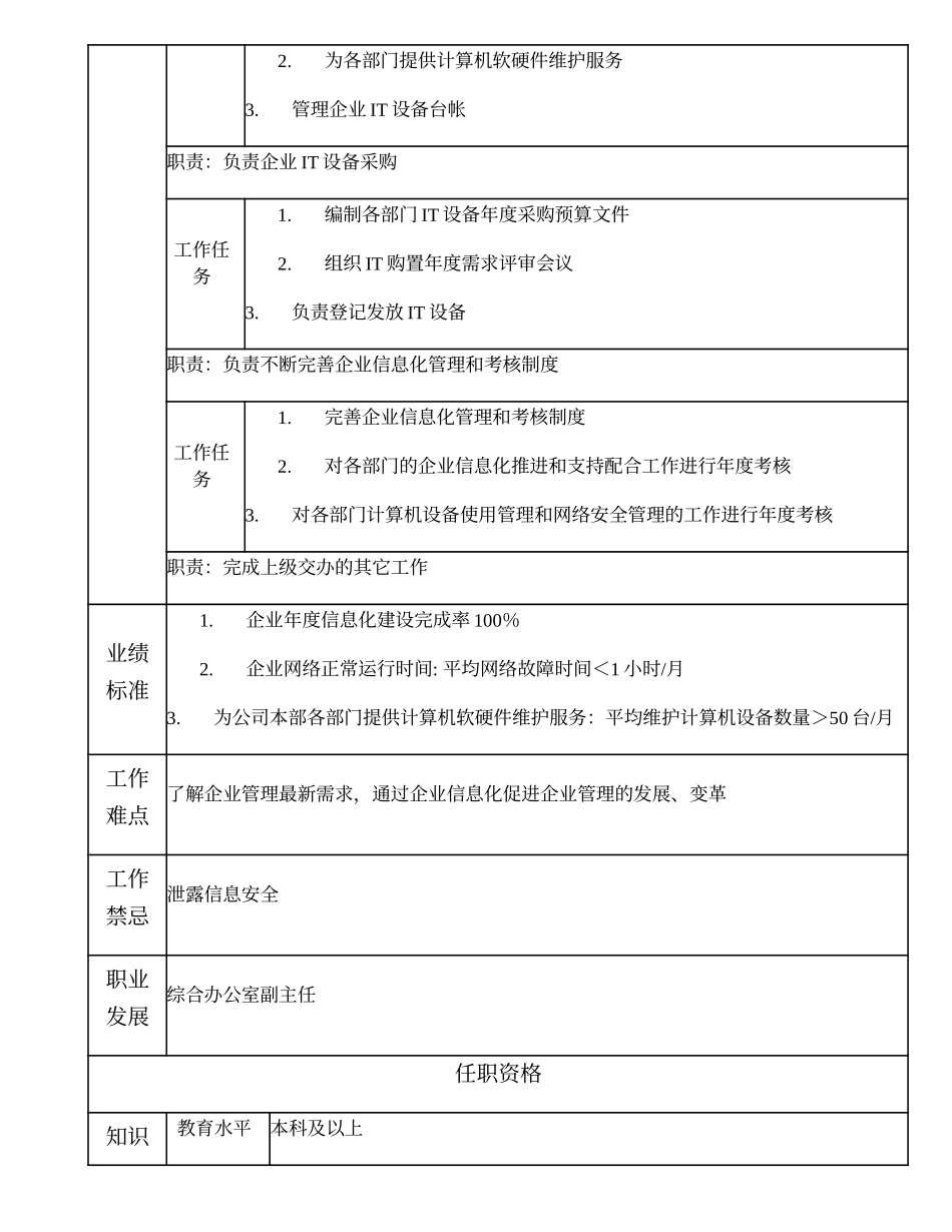 102000630 IT支持中心（比照部门副职）经理.doc_第2页