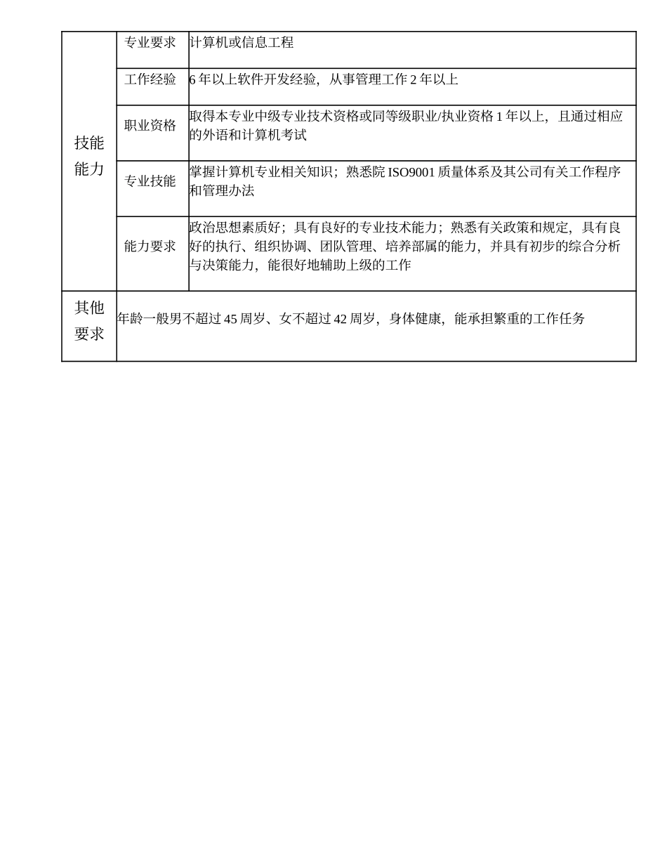 102000630 IT支持中心（比照部门副职）经理.doc_第3页