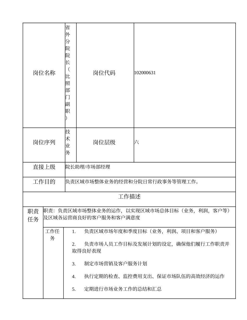 102000631 省外分院院长（比照部门副职）.doc_第1页