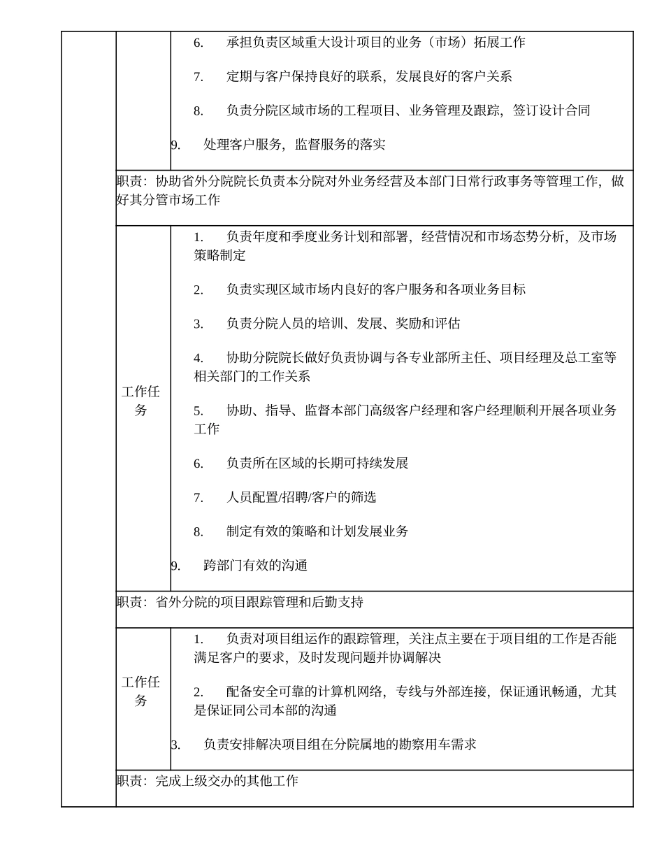 102000631 省外分院院长（比照部门副职）.doc_第2页