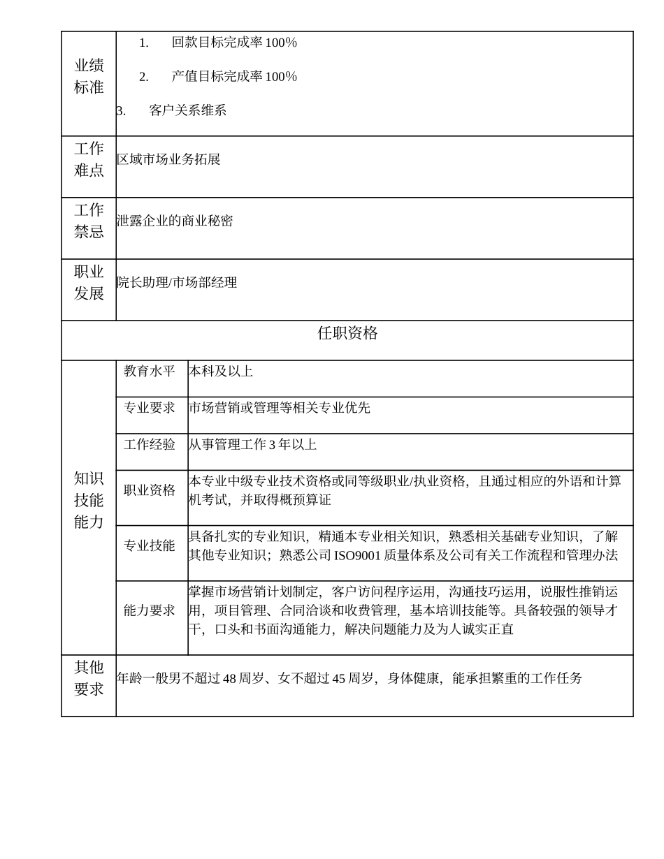 102000631 省外分院院长（比照部门副职）.doc_第3页