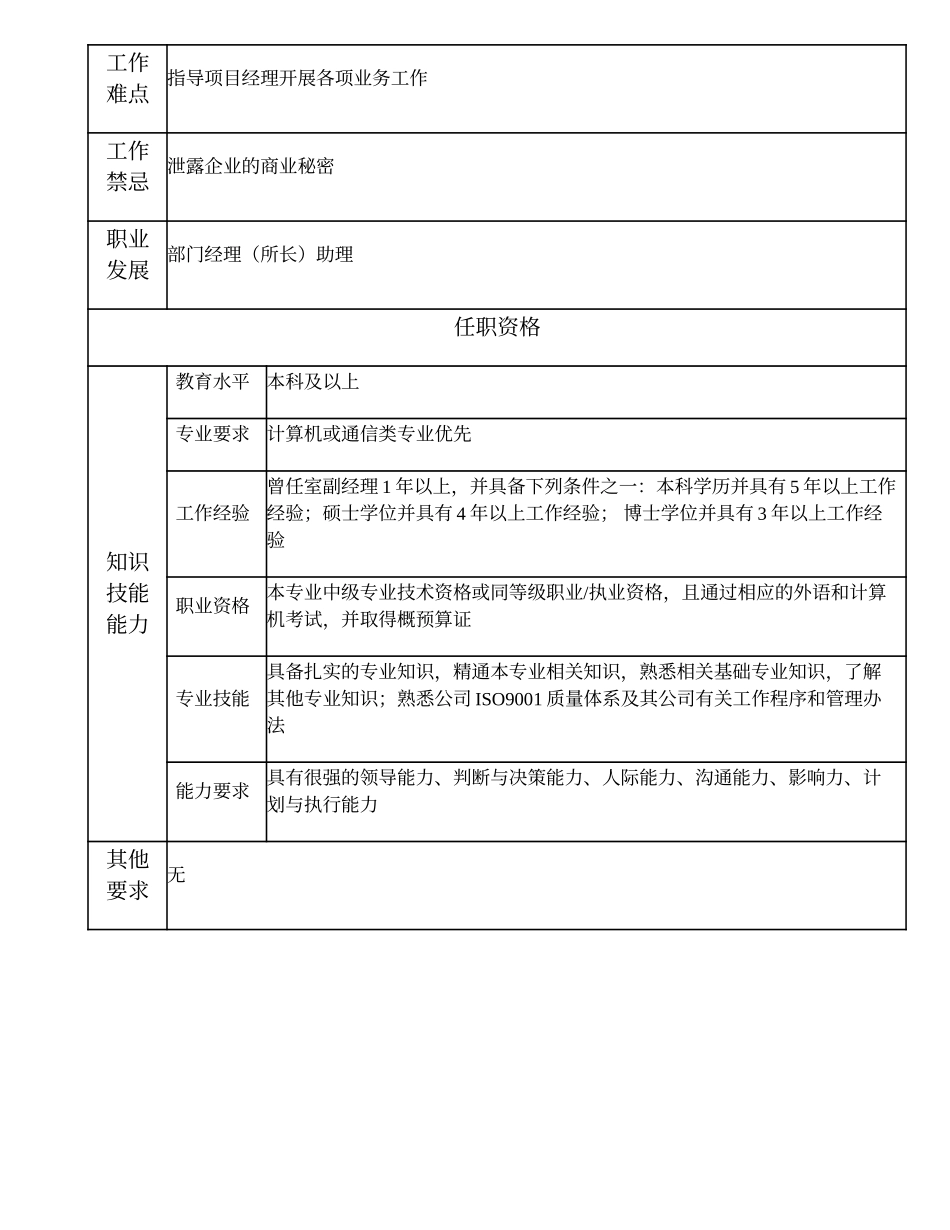 102010701 室（非职能部室）经理.doc_第3页