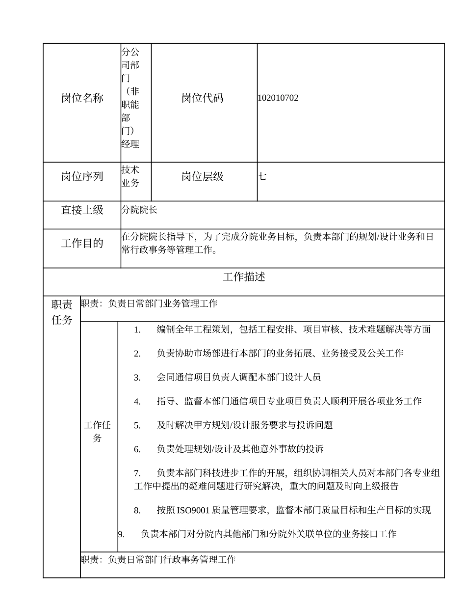 102010702 分公司部门（非职能部门）经理.doc_第1页