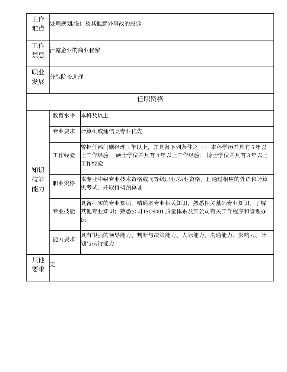 102010702 分公司部门（非职能部门）经理.doc_第3页