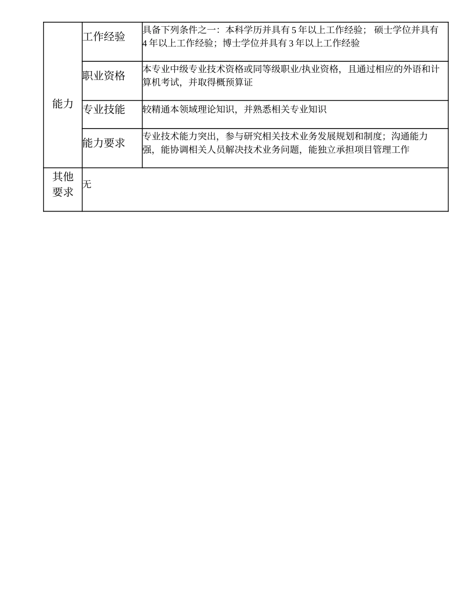 102010703 高级业务经理.doc_第3页