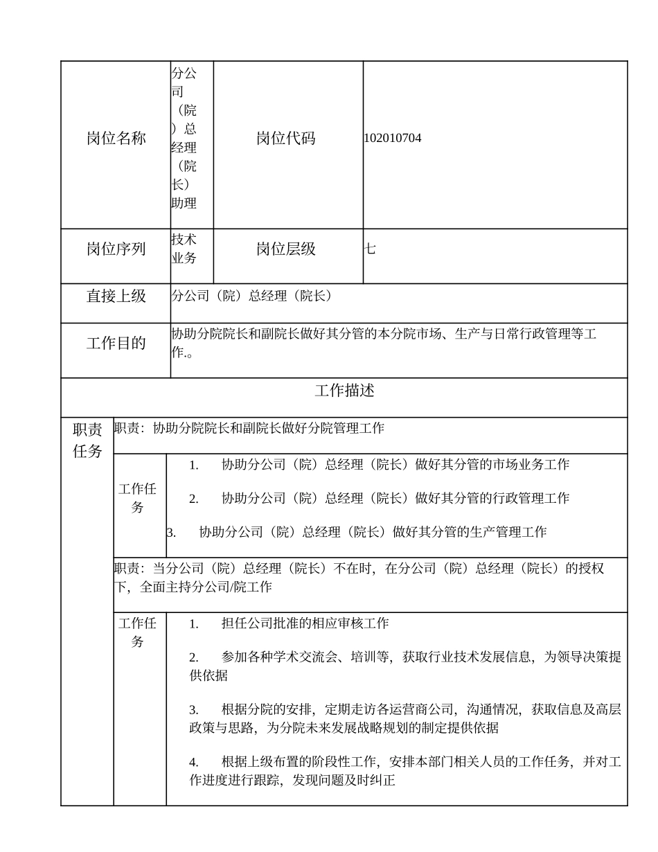 102010704 分公司（院）总经理（院长）助理.doc_第1页