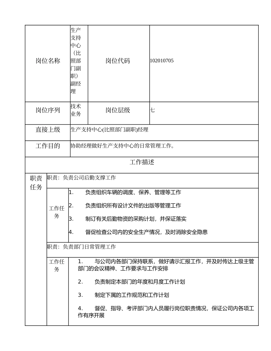 102010705 生产支持中心（比照部门副职）副经理.doc_第1页