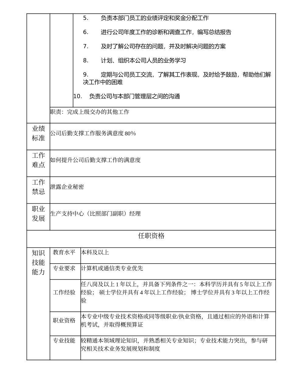 102010705 生产支持中心（比照部门副职）副经理.doc_第2页