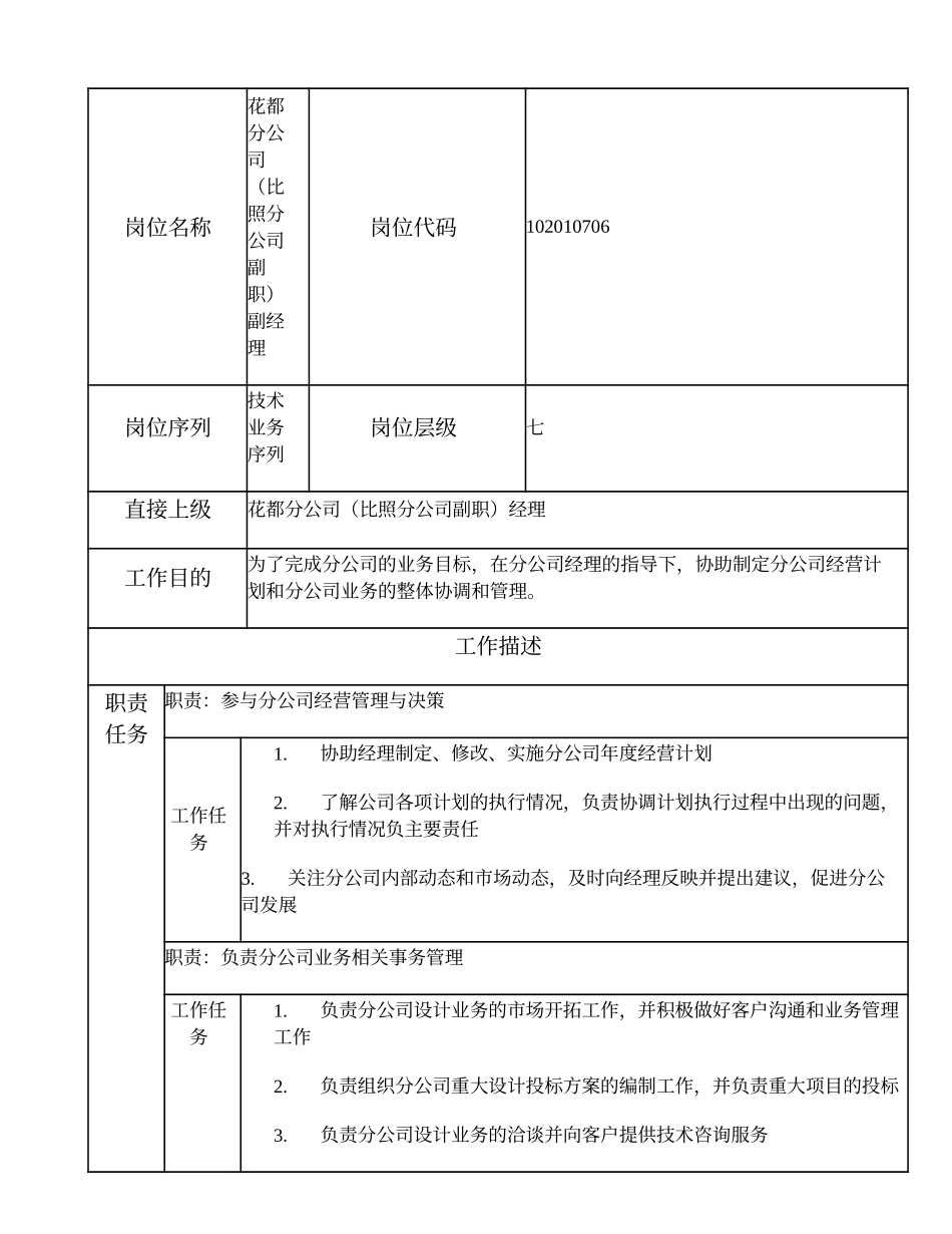 102010706 花都分公司（比照分公司副职）副经理.doc_第1页