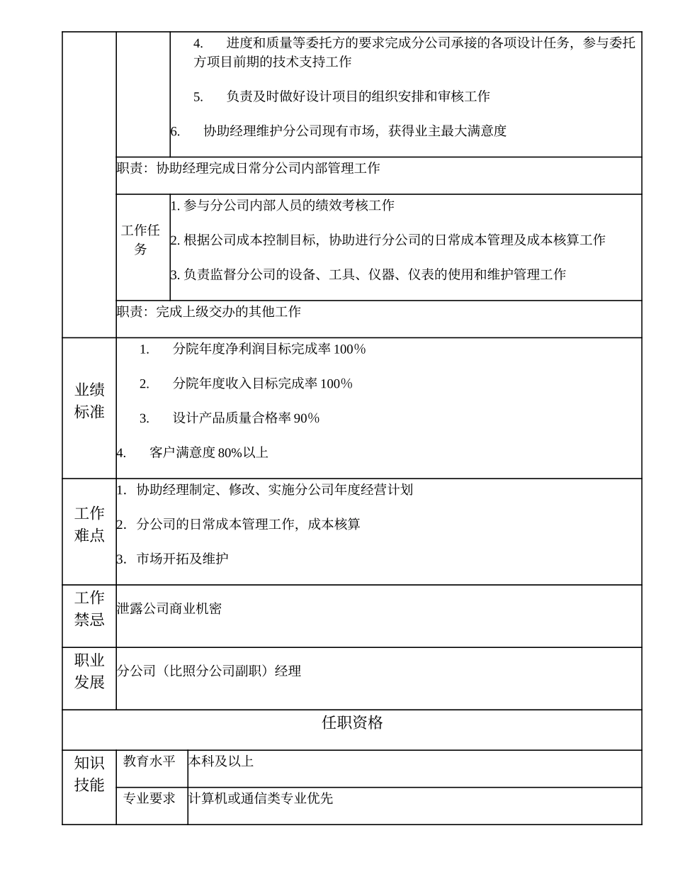 102010706 花都分公司（比照分公司副职）副经理.doc_第2页