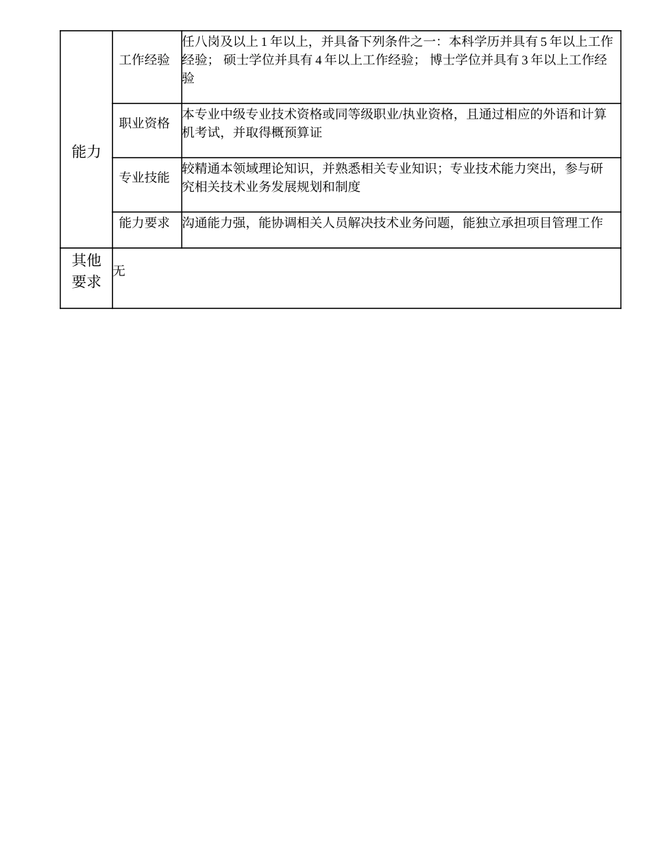 102010706 花都分公司（比照分公司副职）副经理.doc_第3页