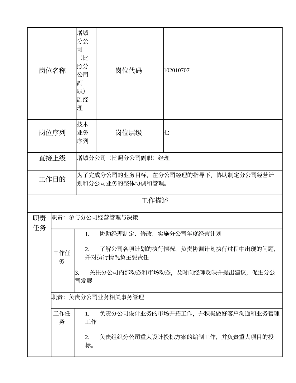 102010707 增城分公司（比照分公司副职）副经理.doc_第1页