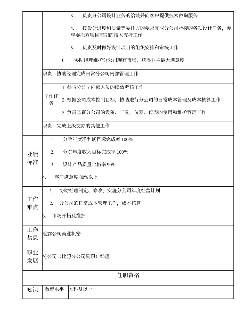 102010707 增城分公司（比照分公司副职）副经理.doc_第2页