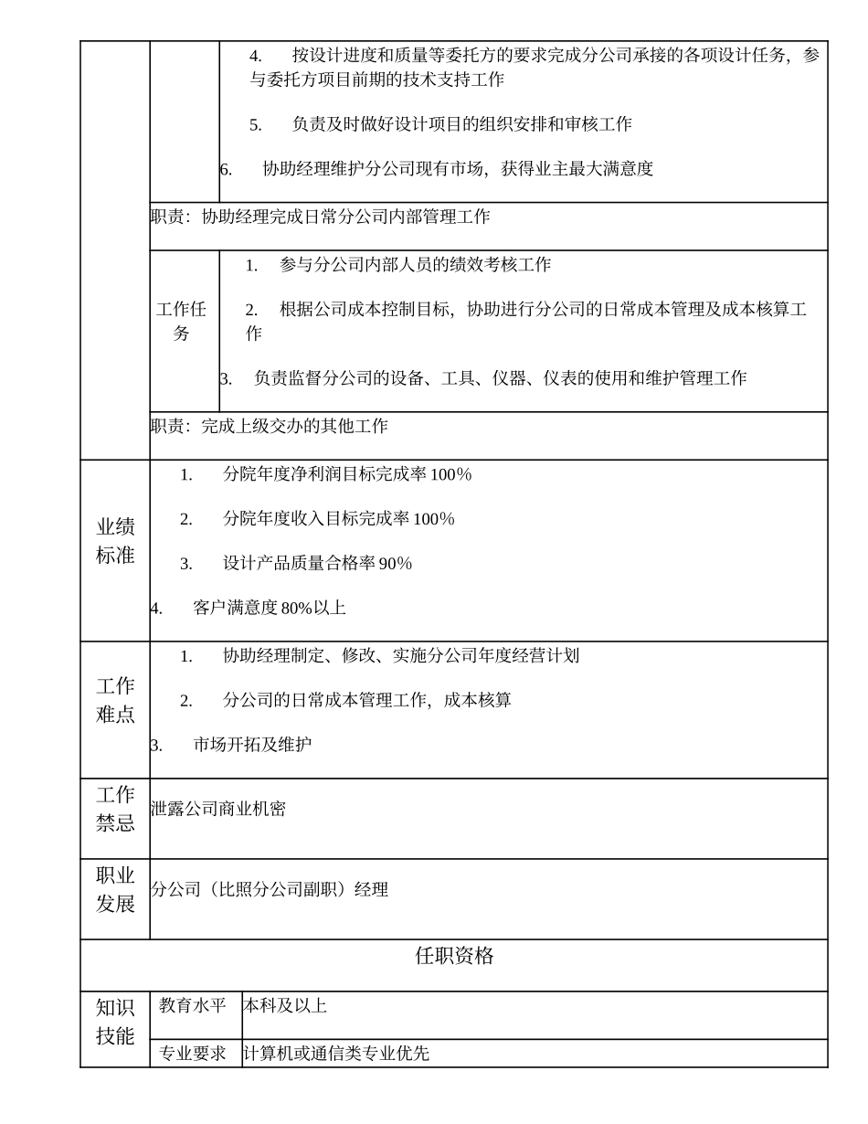 102010708 从化分公司（比照分公司副职）副经理.doc_第2页