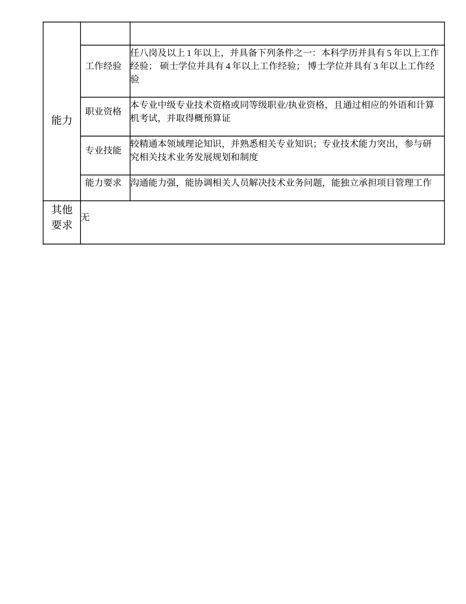 102010708 从化分公司（比照分公司副职）副经理.doc_第3页