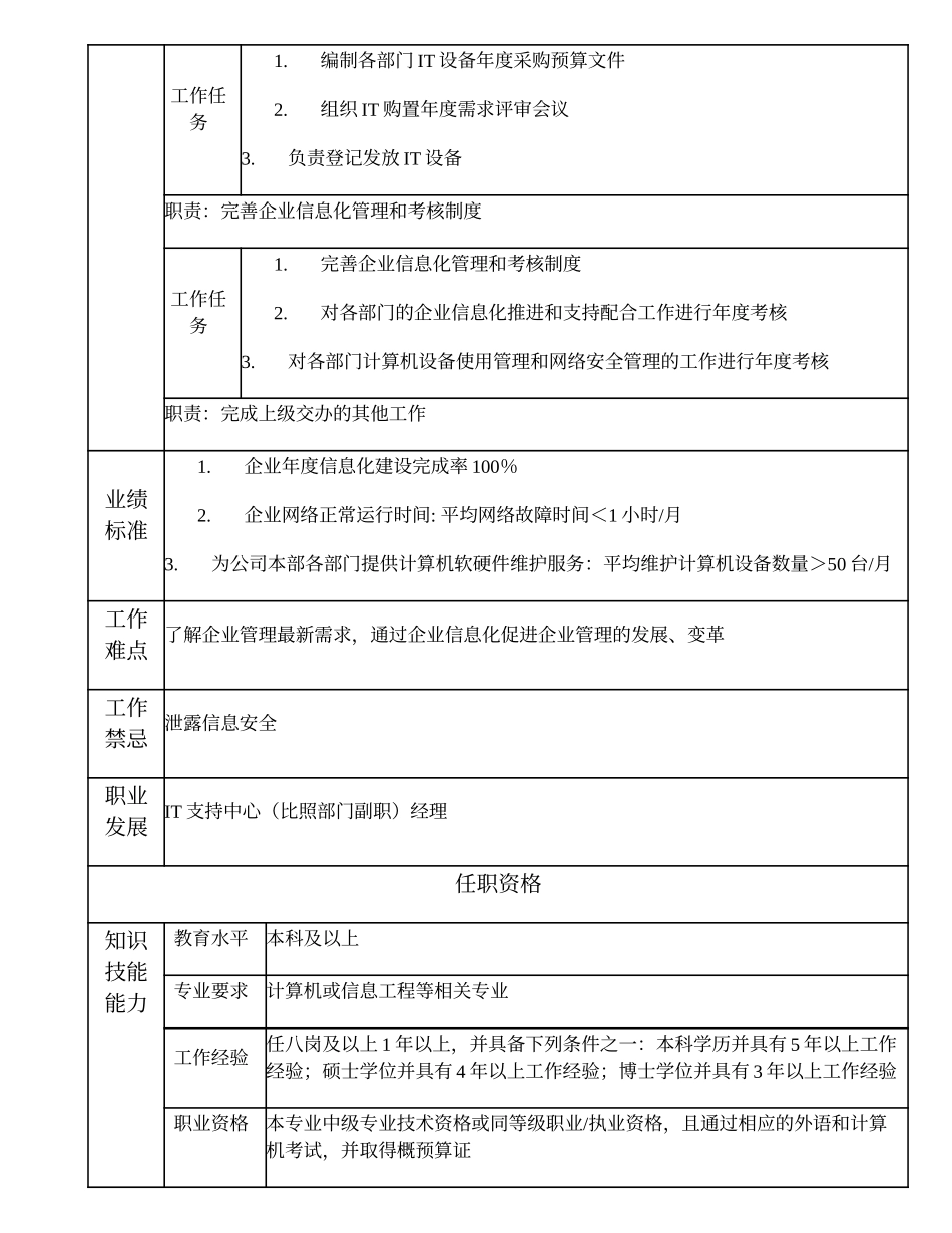 102010709 IT支持中心（比照部门副职）副经理.doc_第2页