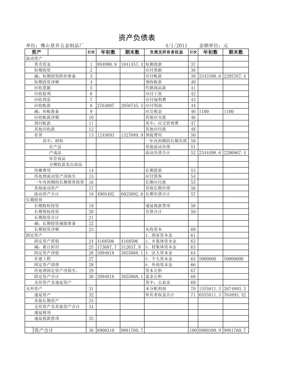 五金厂财务报表-资产负债表-损益表.xls_第1页