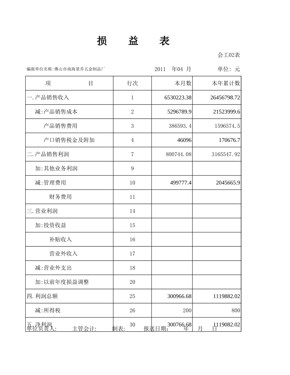 五金厂财务报表-资产负债表-损益表.xls_第3页