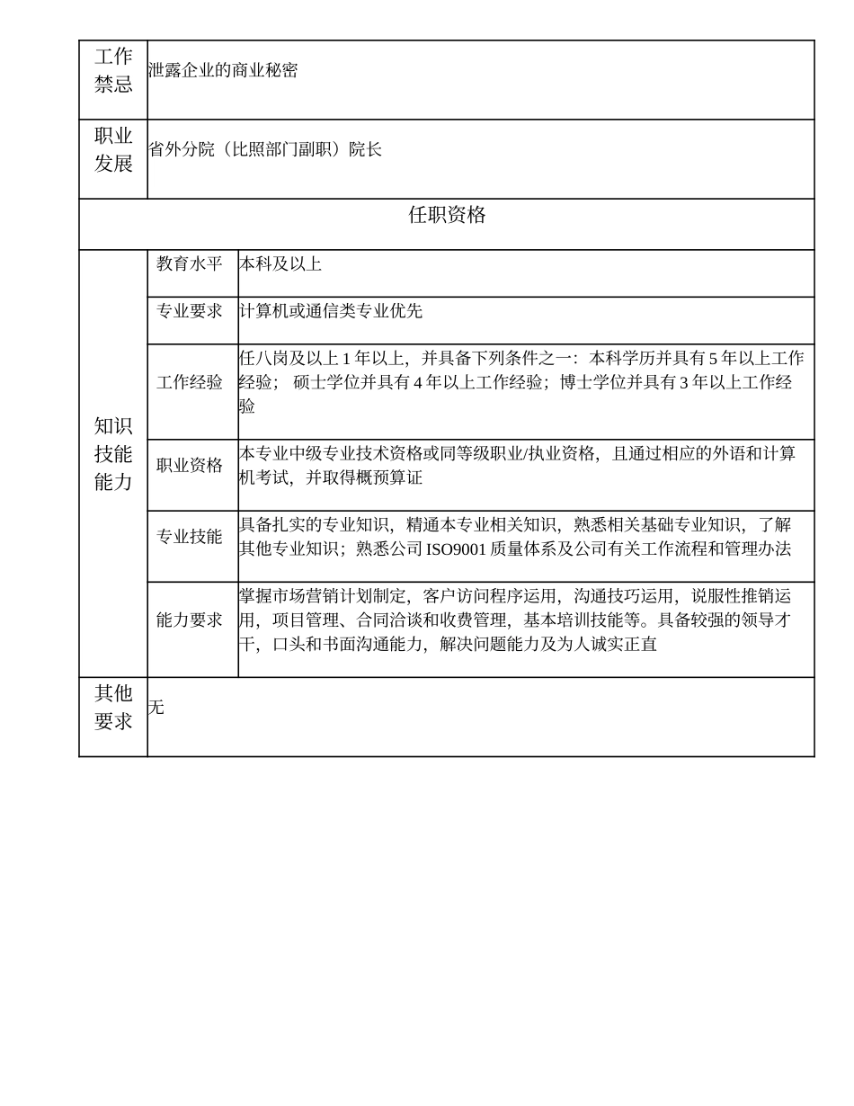 102010710 省外分院（比照部门副职）副院长.doc_第3页