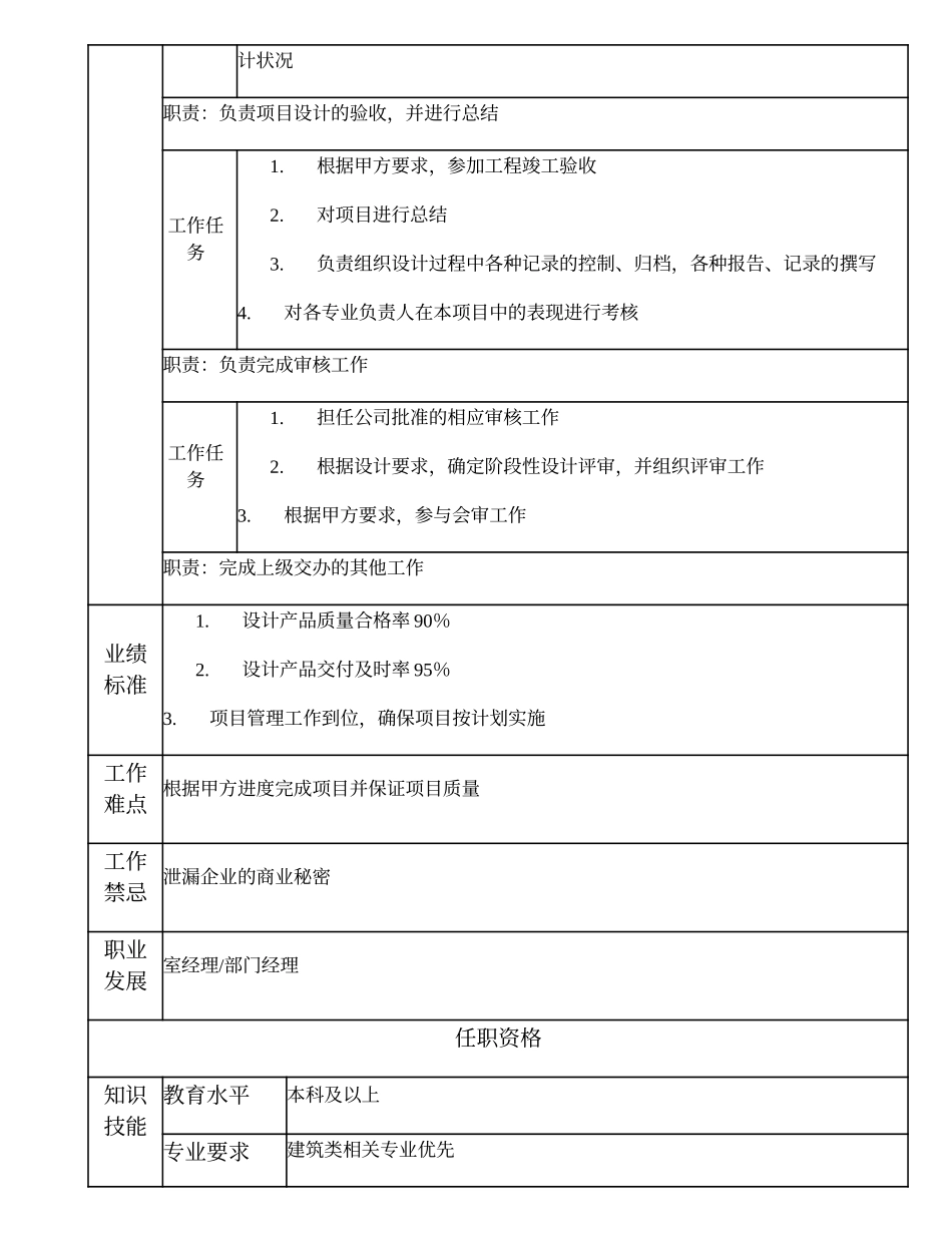 102010713 一级建筑工程师.doc_第2页