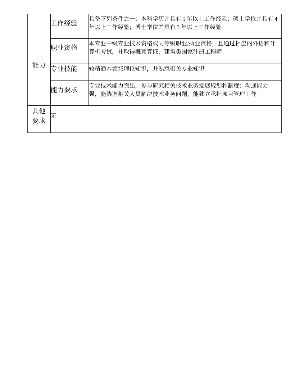 102010713 一级建筑工程师.doc_第3页