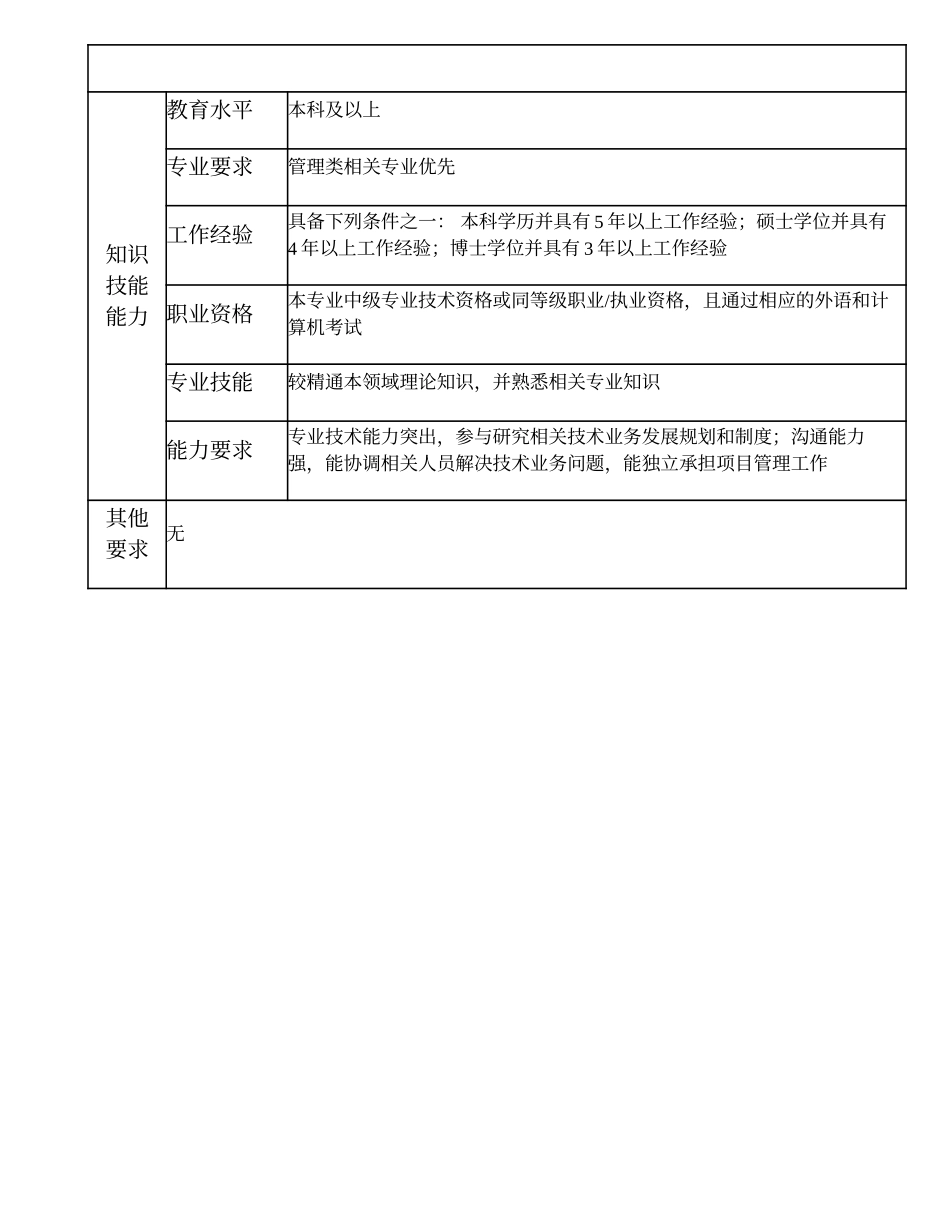 102010714 高级咨询顾问.doc_第3页